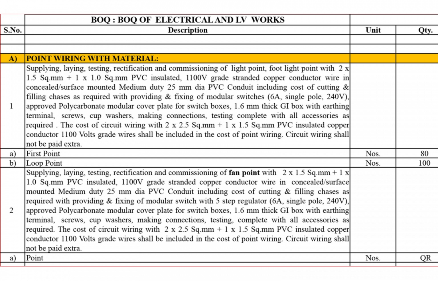 bill-of-quantities-boq-its-usefulness-in-construction