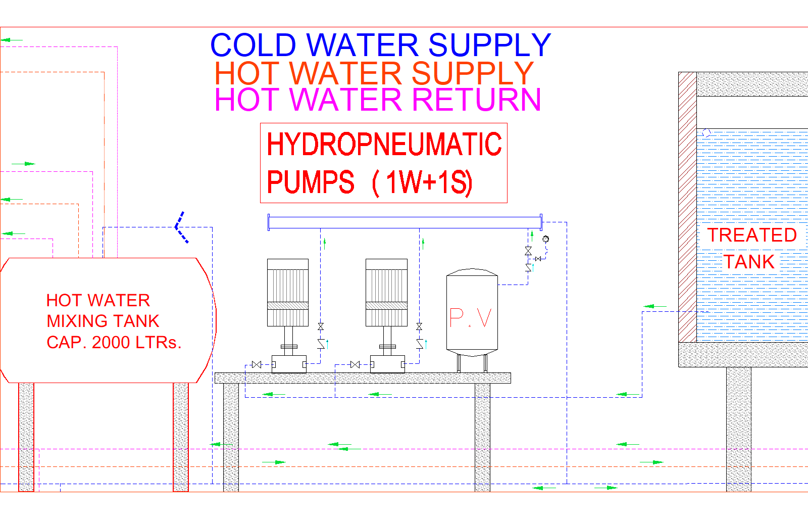 water schematics pillarplus
